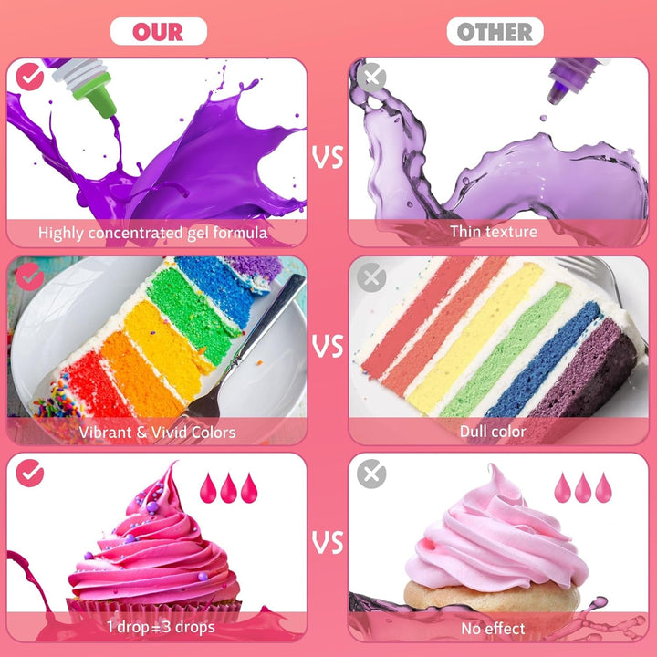 Colorant alimentar gel - 120 g coloranți alimentari concentrați pentru decorarea torturilor, copt, fursecuri, macaroane - Colorant alimentar fără zahăr pentru băuturi, decorarea torturilor, slime DIY, ou de Paște (alb)