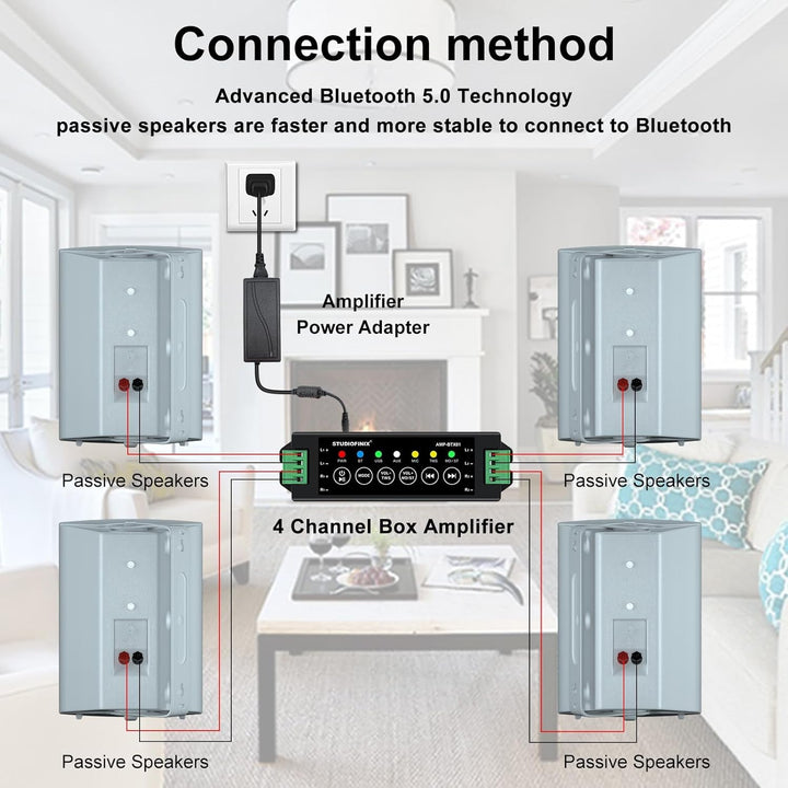 STUDIOFINIX 5,25 Zoll 600 Watt Wasserdicht Außenlautsprecher Outdoor-Lautsprecher Kompatibel Mit Bluetooth Für Garten, Perfekt Für Terrasse, Veranda, Restaurant, Home (4 Lautsprecher)