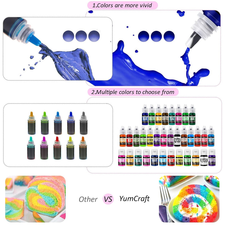 Lebensmittelfarbe Gel - Hoch Konzentriert Gel Lebensmittel Farbe Zum Kuchen, Backen, Ostereiern, Getränken - Zuckerfrei Food Coloring Für Fondant, Zuckerguss, Slime, Tortendeko (Rot, 150G)