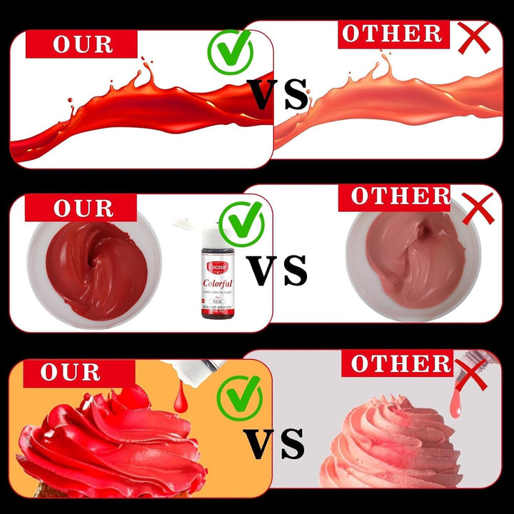 Lebensmittelfarbe Rot, 26G, Konzentrierte Food Coloring, Lebensmittelfarbe Auf Ölbasis, Zuckerfrei Konzentrierte Farbe Food Coloring, Backen - Flüssige Food Coloring Für Kakaobutter, Buttercream