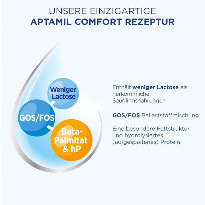 Aptamil Care PRE – Anfangsmilch Von Geburt An, Mit DHA & Comfort – Spezialnahrung Von Geburt An, Zum Diät Management, Bei Koliken, Blähungen & Verstopfungen, Palmöl, Milchpulver, 1X 800 G