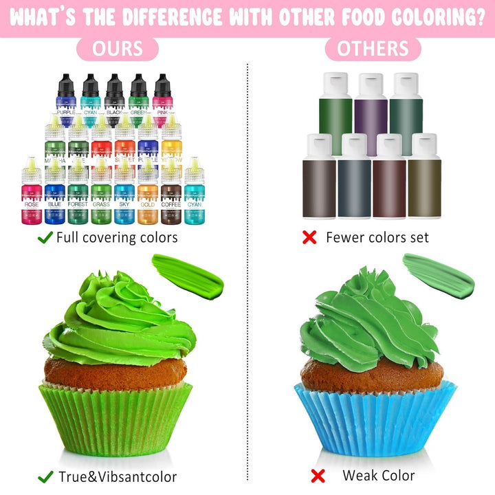 Fettlösliche Lebensmittelfarbe - 60Ml Ölbasis Lebensmittelfarben Für Schokolade, Süssigkeit, Kuchen, Backen, Macaron - Konzentrierte Food Coloring Für Tortendeko, Buttercream, Fondant (Schwarz)