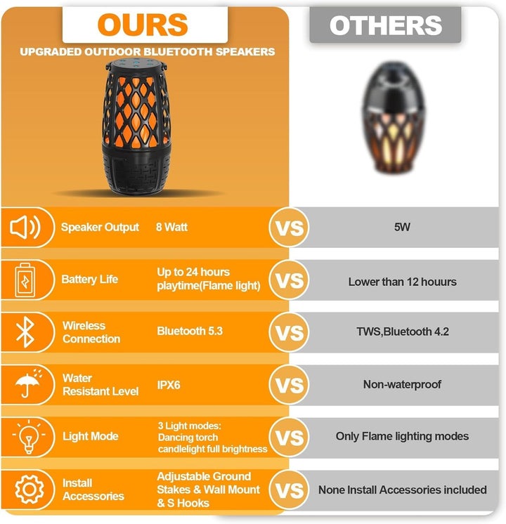 Outdoor Bluetooth Speaker with Light, Decor, Tech Gadget Cool Stuff, Sync up to 100 Wireless Portable Speaker with Wall Mount/Stake/Hook, Waterproof for Patio/Yard/Party/Camping, 2 Pack