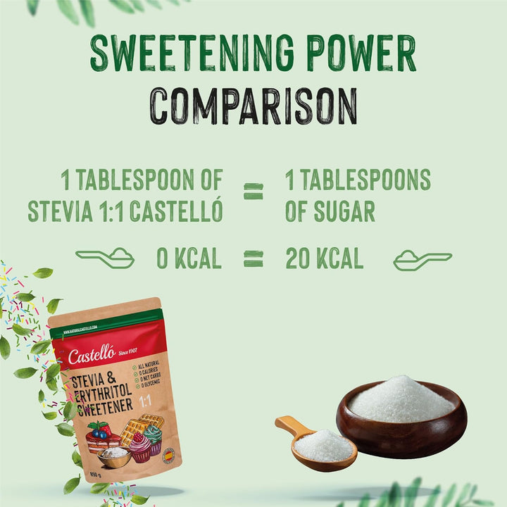 Stevia + Erythrit 1:1 Süßstoff | 1G = 1G Zucker | 100% Natürlicher Zuckerersatz - 0 Kalorien - 0 Glykämischer Index - Keto Und Paleo - 0 Netto-Kohlenhydrate - Kein GVO - Castello since 1907-850 G