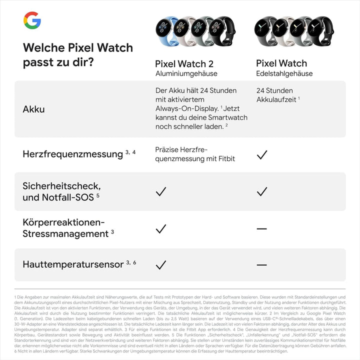 Google Pixel Watch 2 - cele mai bune de la Google și Fitbit - măsurarea ritmului cardiac, gestionarea stresului, funcții de securitate - Android - carcasă din aluminiu negru mat - curea sport din obsidian - LTE