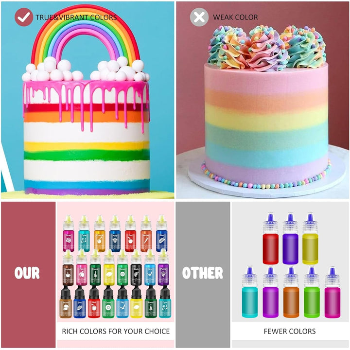 Lebensmittelfarbe - 160Ml Flüssige Lebensmittel Farben Für Kuchen, Backen, Kekse, Macaron - Zuckerfrei Konzentrierte Farbe Food Coloring Für Tortendeko, Getränken, Osterei, DIY Slime (Rot)