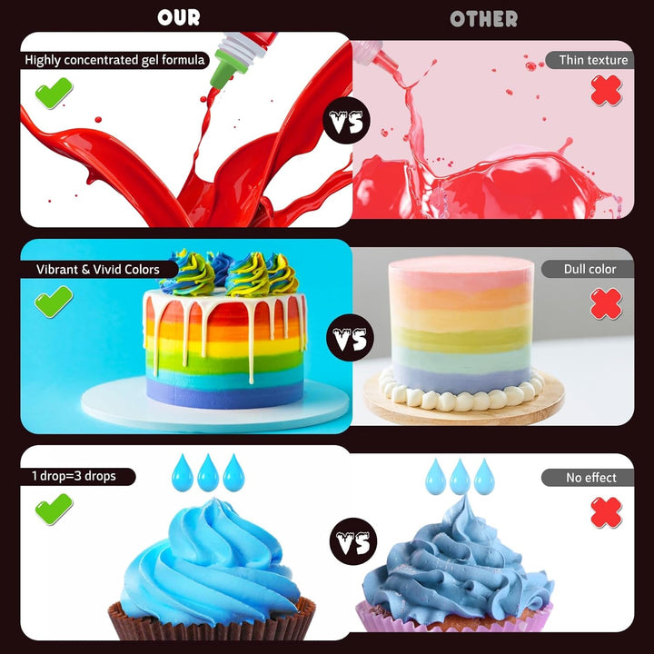 Lebensmittelfarbe Gel - 100Ml Gel Lebensmittel Farben Für Kuchen, Backen, Kekse, Macaron - Zuckerfrei Konzentrierte Farbe Food Coloring Für Tortendeko, Getränken, Osterei, DIY Slime (Weiß) Naty Shop