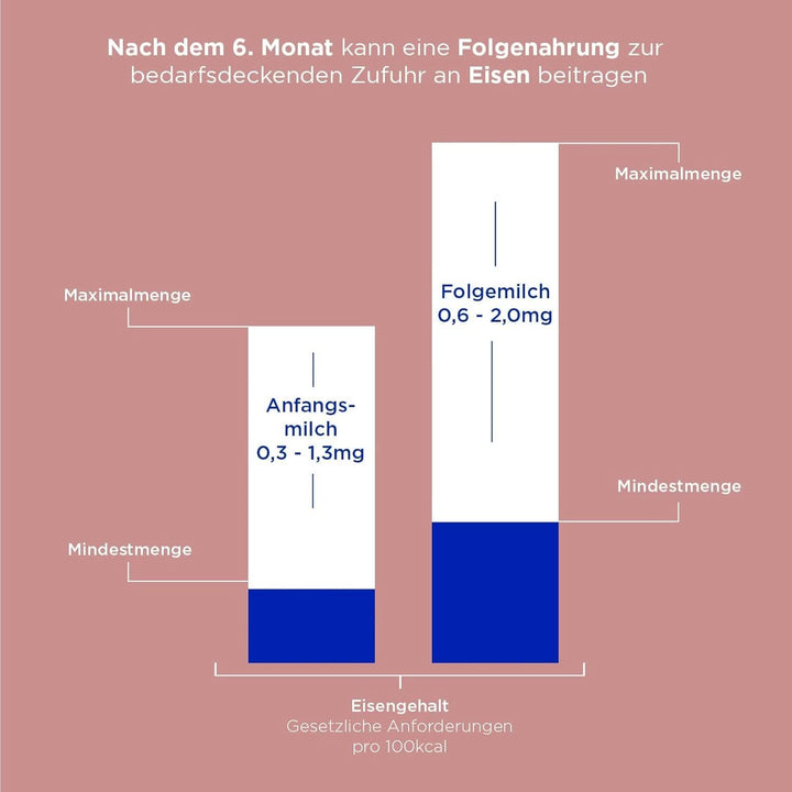 Aptamil Profutura DUOADVANCE 2 – Folgemilch – Baby-Milchpulver – Nach Dem 6. Monat – Mit Pflanzlichen Ölen Und Ohne Palmöl – 1 X 800 G